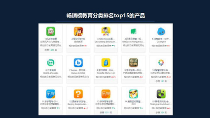 付费教育软件Top1总榜却排千名外 知识付费时代真的来了吗？