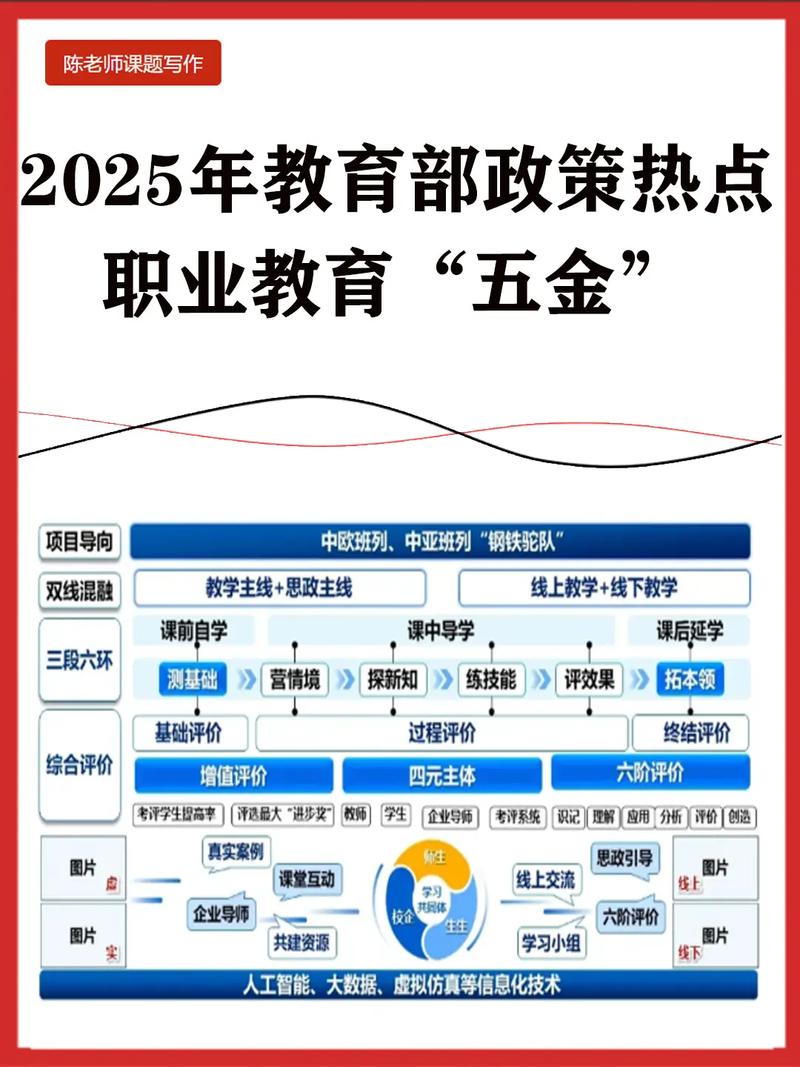 解码职业教育“五金” 2025年教育部新政下的软件赋能之路