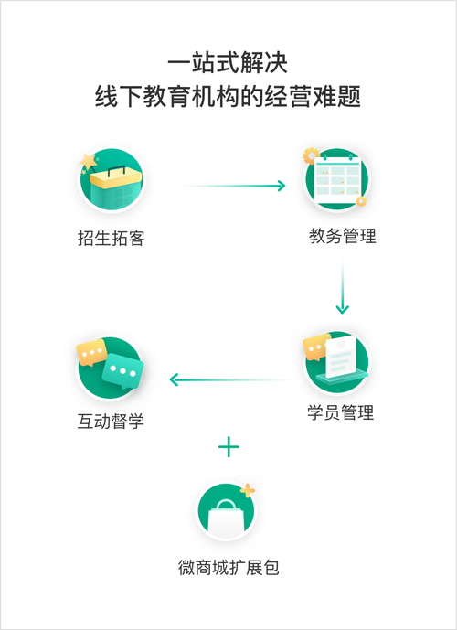 有赞教育 一体化教育软件如何重塑教培机构的运营效率